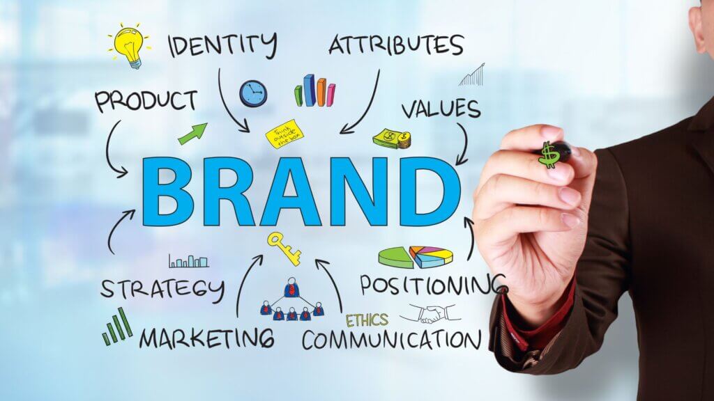 Icnofy Technologies - restaurant marketing ideas