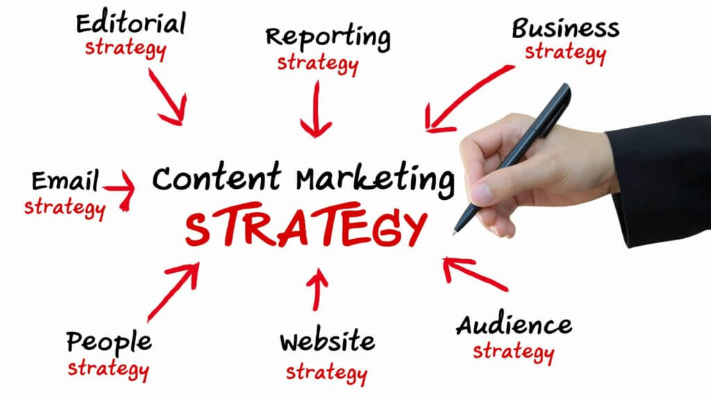 content strategy