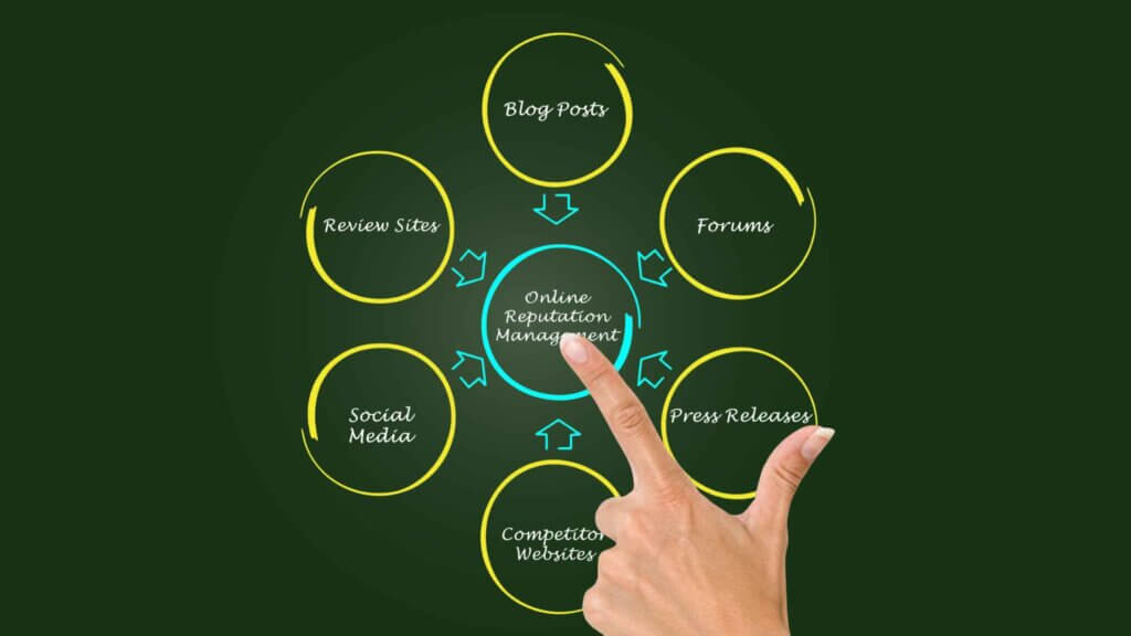 repuatation management